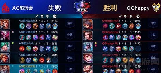 王者荣耀KPL春季总决赛第2场 QG二换四奠定胜利