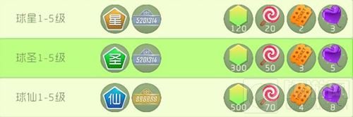 球球大作战贵族等级每周福利是什么 福利说明