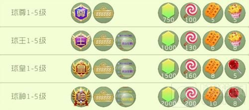 球球大作战贵族等级每周福利是什么 福利说明