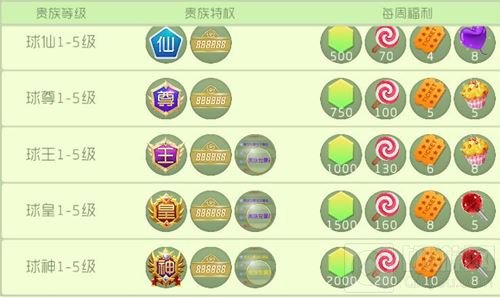 球球大作战贵族值得开吗 需要多少钱开通分析