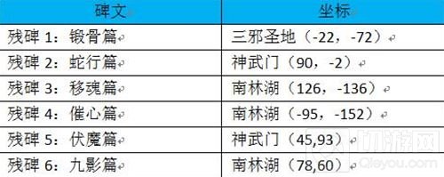 《热血江湖手游》神秘传说 太玄碑文活动详解