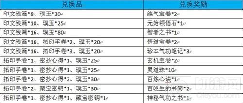 《热血江湖手游》神秘传说 太玄碑文活动详解