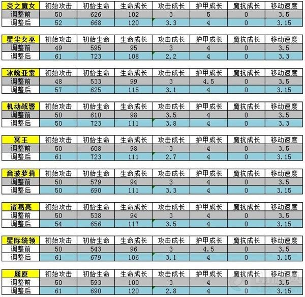 公测一周年庆大型版本开启 时空召唤今日更新
