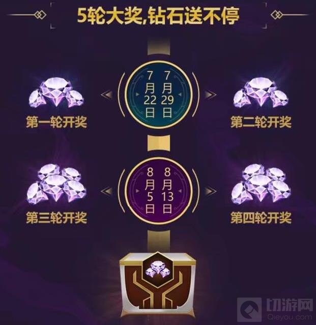 王者荣耀集英雄卡分海量钻石 7月15日正式开启