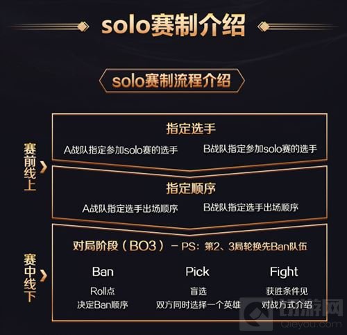 2017王者荣耀冠军杯完整赛程 双城热战浪一夏