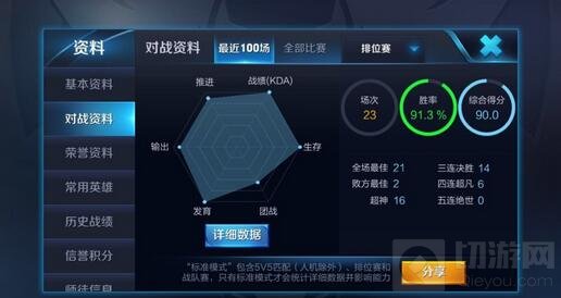 王者荣耀新版扁鹊玩法攻略 不再惧怕诸葛亮之流