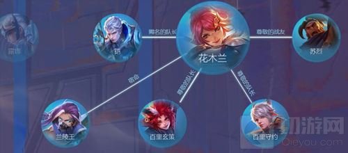 王者荣耀守卫军英雄关系图 兰陵王是谁的师傅