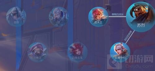 王者荣耀守卫军英雄关系图 兰陵王是谁的师傅