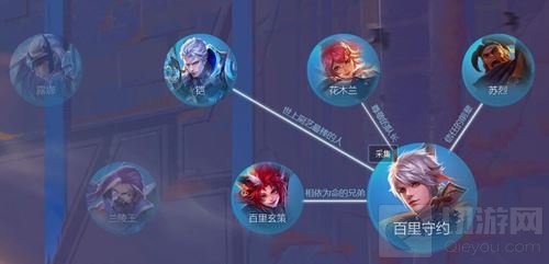 王者荣耀守卫军英雄关系图 兰陵王是谁的师傅