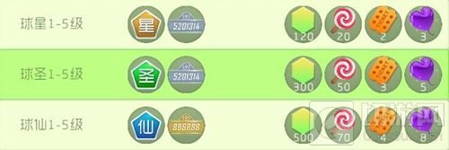 球球大作战气球礼物怎么得 气球获取途径分享