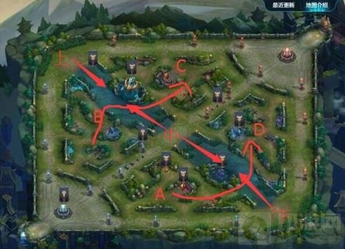 王者荣耀快速发育秘籍 助你10分钟领先3000经济