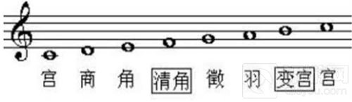 王者荣耀王者音乐课开讲 一曲音韵奏响回忆