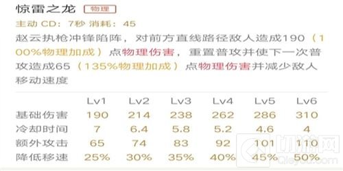 王者荣耀赵云进阶指南 出装铭文及实战技巧
