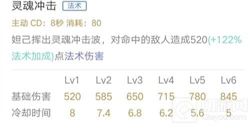 王者荣耀妲己怎么玩好 妲己出装及实战秘诀