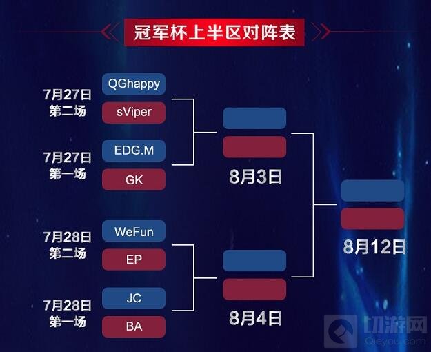 王者荣耀冠军杯第一周赛事前瞻 大浪淘沙谁能稳住