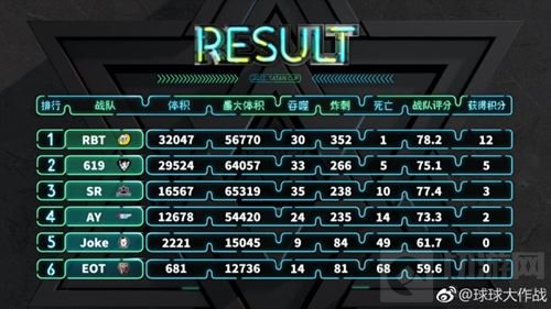 球球大作战2017塔坦杯总决赛第一场 RBT获胜