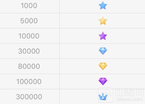 贪吃蛇大作战魅力值荣誉图标大全 可得皇冠