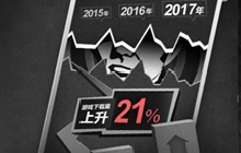 多酷游戏发力游戏细分市场 携百度建行业蓝图