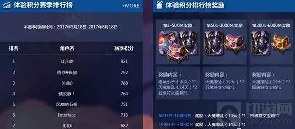 王者荣耀最贵四大皮肤将成赠送品 品质大提升