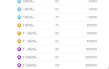 贪吃蛇大作战战队等级调整 等级上限提升到15级