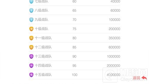 贪吃蛇大作战战队等级调整 等级上限提升到15级