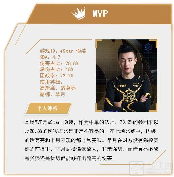王者荣耀冠军杯8月13日战报 eStar4:3RNGM晋级