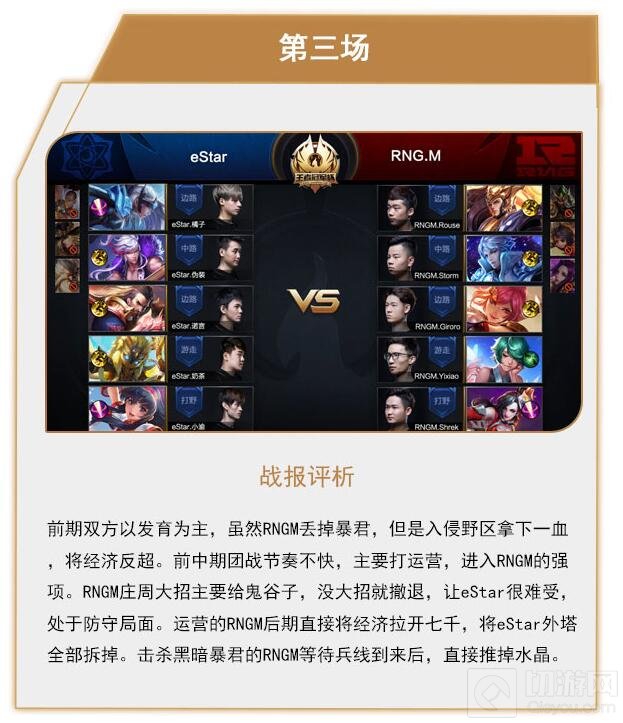 王者荣耀冠军杯8月13日战报 eStar4:3RNGM晋级
