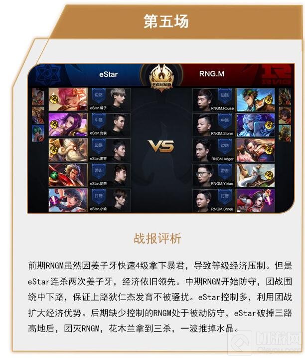 王者荣耀冠军杯8月13日战报 eStar4:3RNGM晋级
