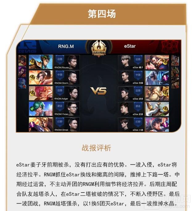王者荣耀冠军杯8月13日战报 eStar4:3RNGM晋级