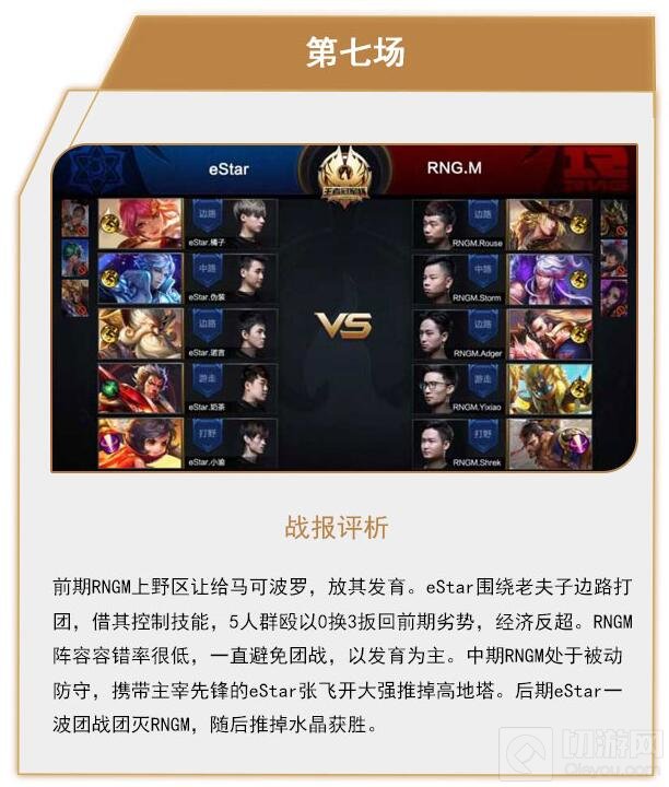 王者荣耀冠军杯8月13日战报 eStar4:3RNGM晋级