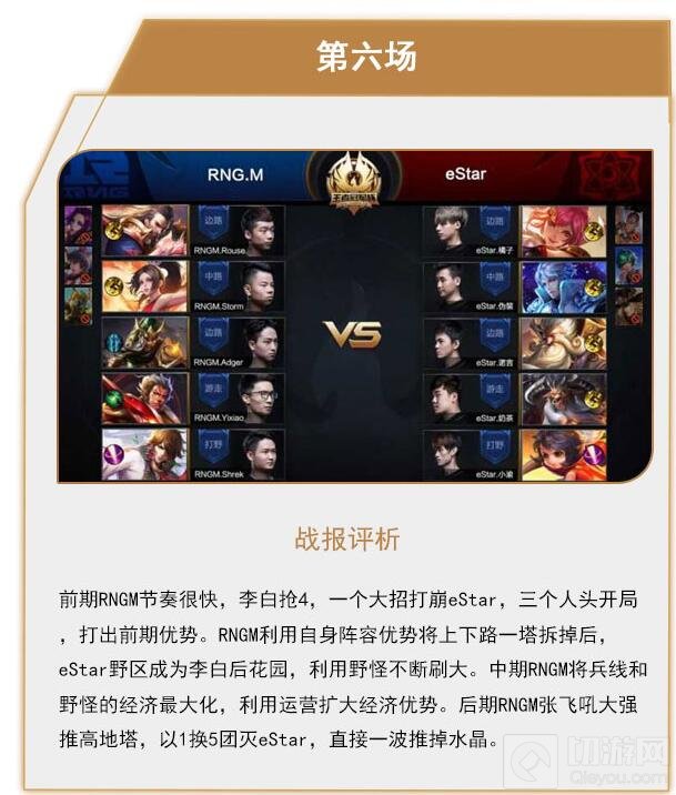 王者荣耀冠军杯8月13日战报 eStar4:3RNGM晋级