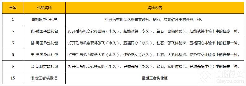 新皮肤暗隐猎兽者上架 王者荣耀暑期盛典不打烊
