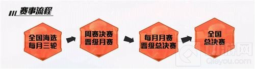 CFM全国公开赛第五季开赛 掀起全民竞技热潮