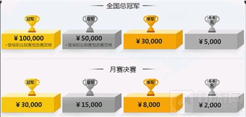CFM全国公开赛第五季开赛 掀起全民竞技热潮