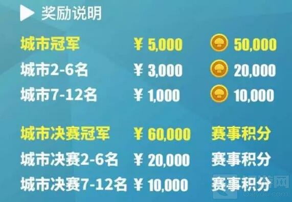 球球大作战城市挑战赛报名开启 为梦想搞起来