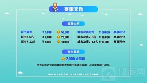 球球城市挑战赛火爆开战 城市派对球宝狂欢