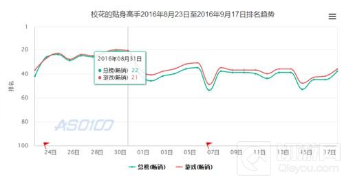 校花的贴身高手一周年 如何运营网文IP手游