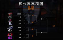 虚荣VG8第六周战报：MR挫败CP 折桂周冠军