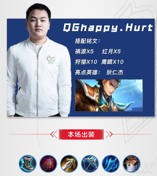 王者荣耀hurt狄仁杰出装 末世和破甲弓为核心