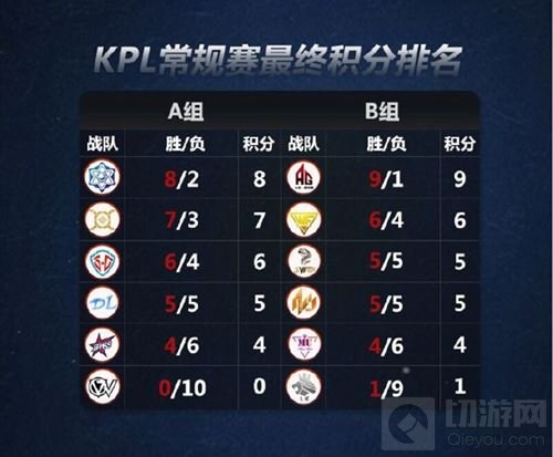 从天才少年到百万双冠王 少年Cat的KPL之行