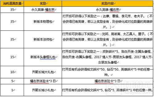王者荣耀齐聚长城版本来袭 多重活动等你参与