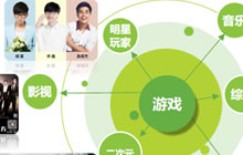 自研自运成游戏行业主导 资本市场回暖下的新宠会是谁