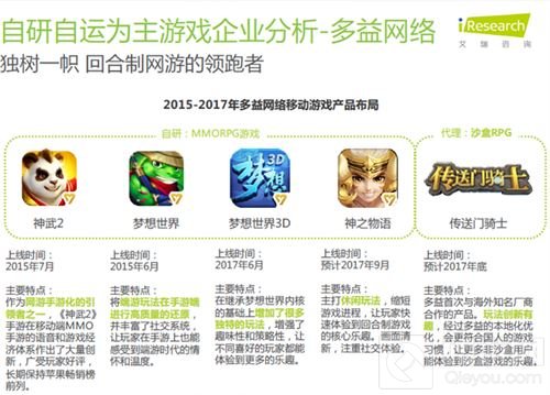 自研自运成游戏行业主导 资本市场回暖下的新宠会是谁