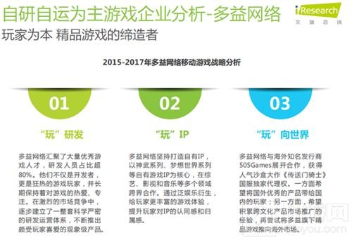 自研自运成游戏行业主导 资本市场回暖下的新宠会是谁