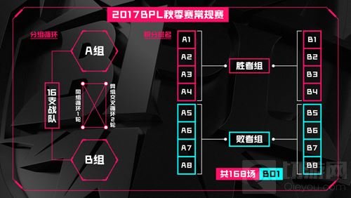 球球大作战2017BPL职业联赛秋季赛门票正式开售