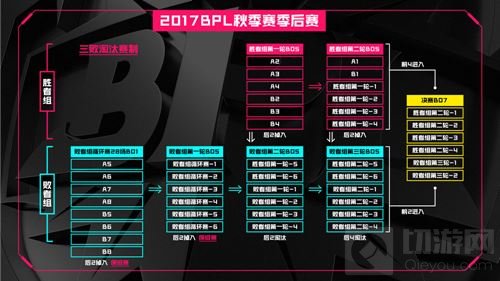 球球大作战2017BPL职业联赛秋季赛门票正式开售