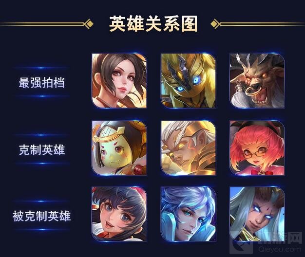 王者荣耀梦泪百里玄策连招技巧及六神装推荐