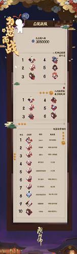 全民应援酣战 阴阳师为崽而战名士录红白押注