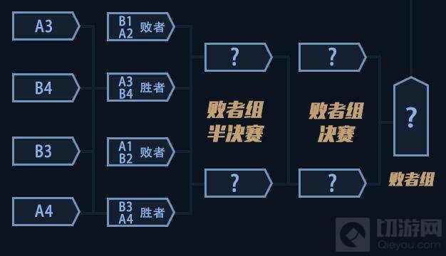 KPL秋季赛制揭密：常规赛分组对抗 季后赛改打双败