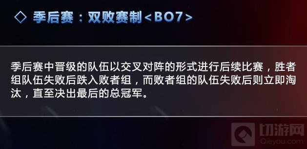 KPL秋季赛制揭密：常规赛分组对抗 季后赛改打双败